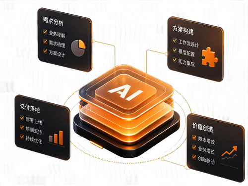 企业AI工作台与成果展示
